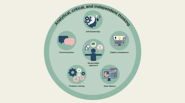 Six competencies in focus for our programmes.
