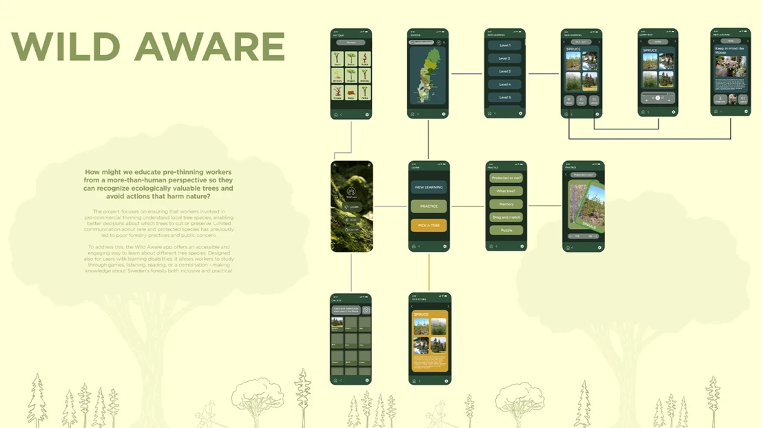 A series of cell phones connected to each other.