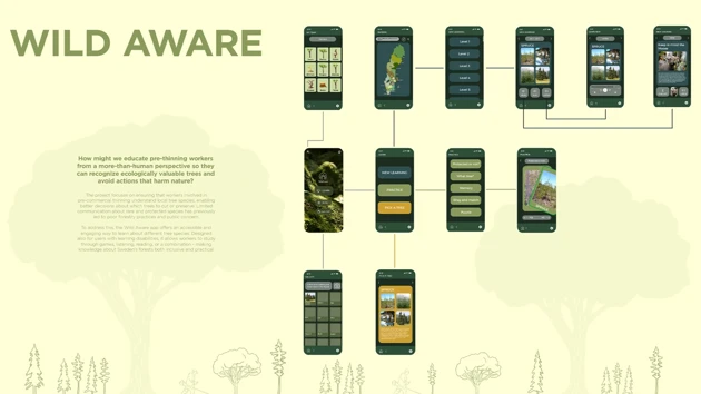 A series of cell phones connected to each other.