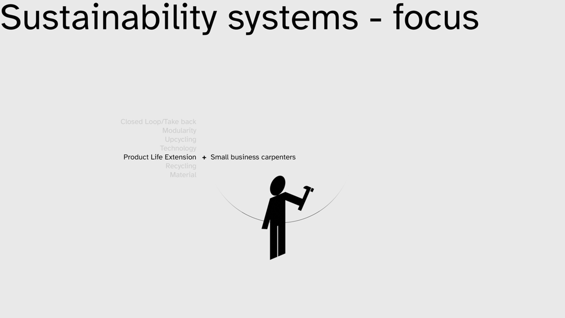 Sustainability systems – focus