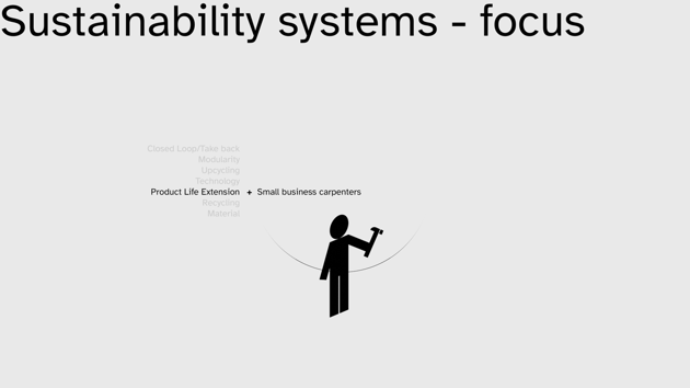 Sustainability systems – focus