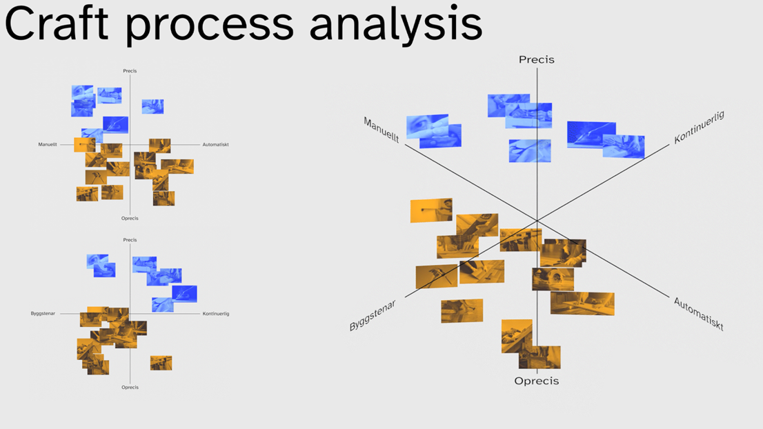 Craft process analysis