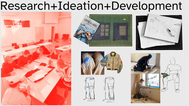Research +Ideation + Development