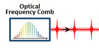Optical frequency comb