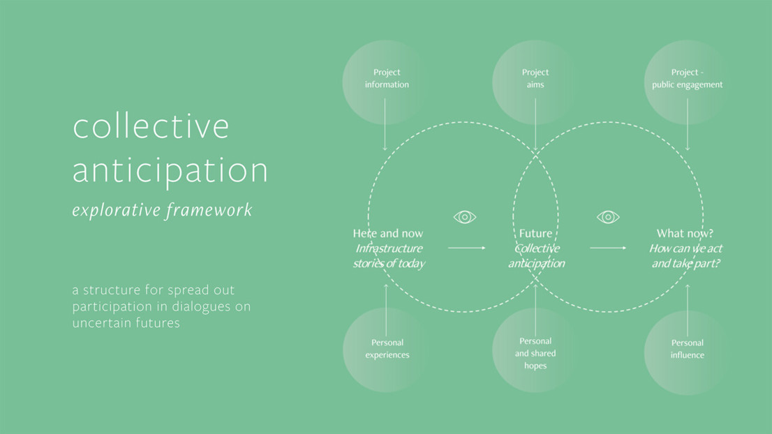 Framework model used for design exploration and final design concept.