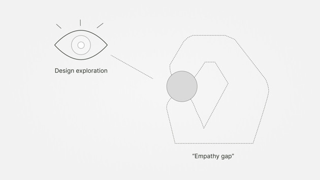 Method: Throughout the project, I use design as a tool to zoom into the online communication space to understand better of the empathy gap.