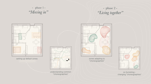 When living with other people one goes through different stages in how space is being negotiated – our relationship with our digital devices could reflect that.