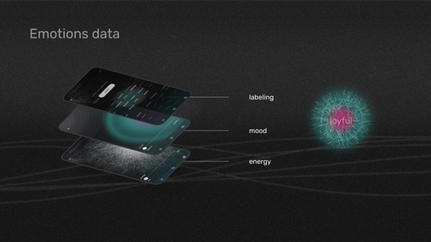 Emotions are data. Emotions may not be visible, but by checking my emotions through energy and mood, I have generated my emotional data.