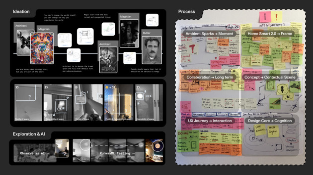 Gimplise of Design Process: concept sketch, Bodystorming, AI Exploration and Post-it Clustering.