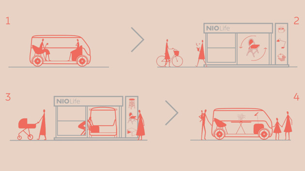 The smaller NIO Life Stores, can be spread much more easily across the urban area to help create a local and more accesible NIO community.