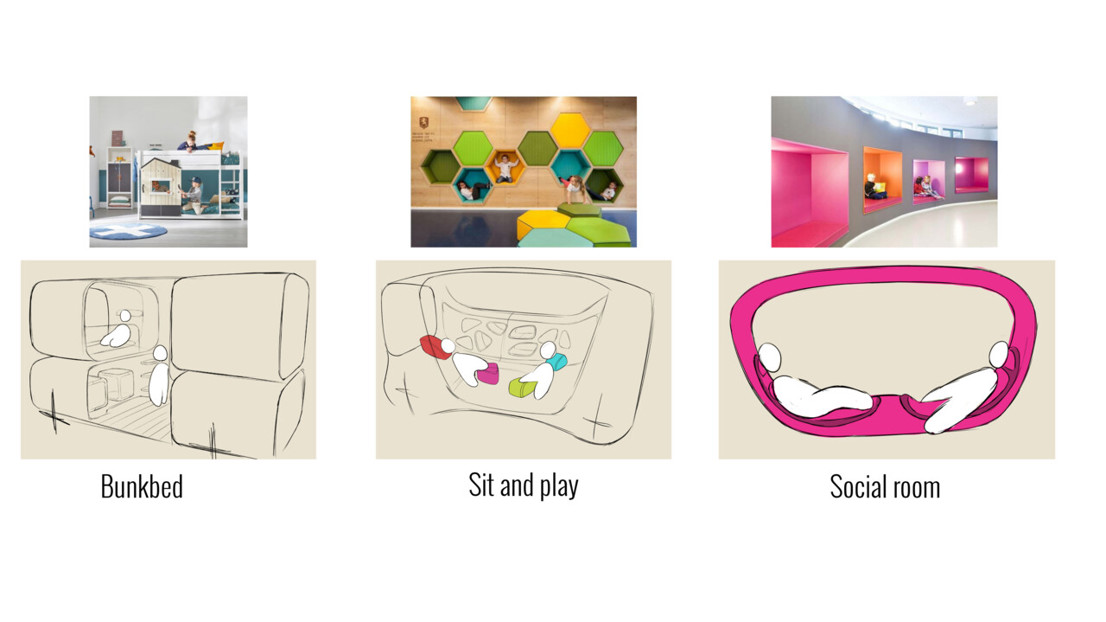 3 early concepts