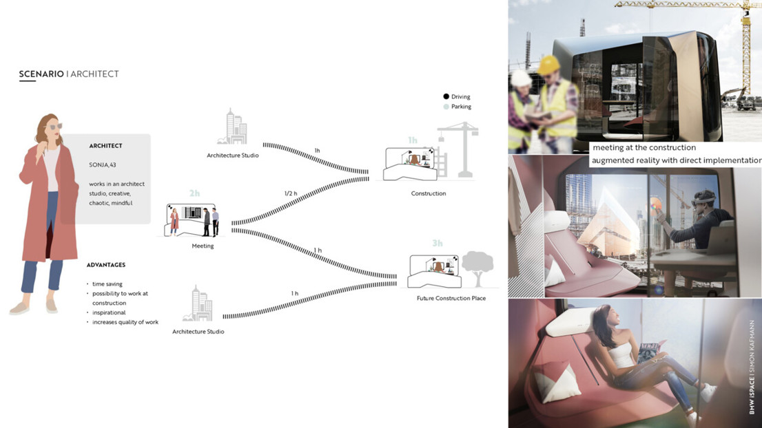 Scenario use case of an architect