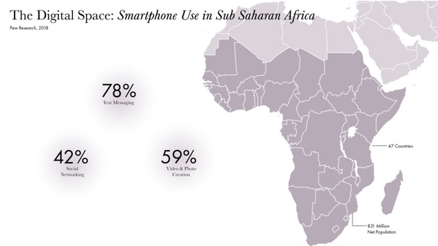 Karta över afrika för att illustrerar hur många smartphone-användare som finns och var