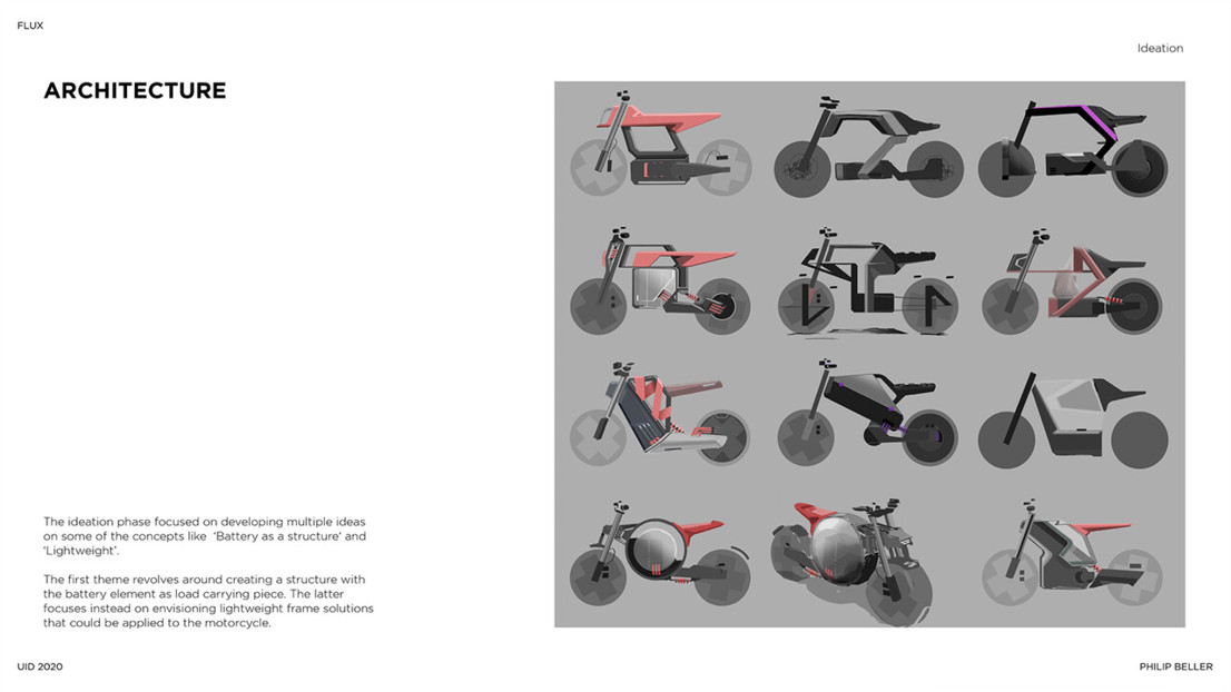 Ideation