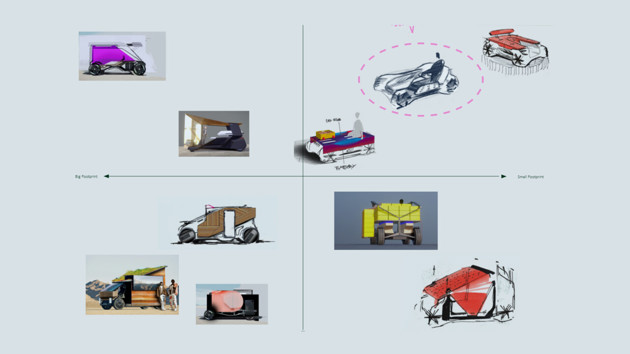 Clustering ideas and choosing a design direction