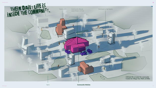 A schematic representation of a future ecovillage
