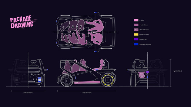 Package drawing describing the technical considerations