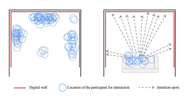 Web figure