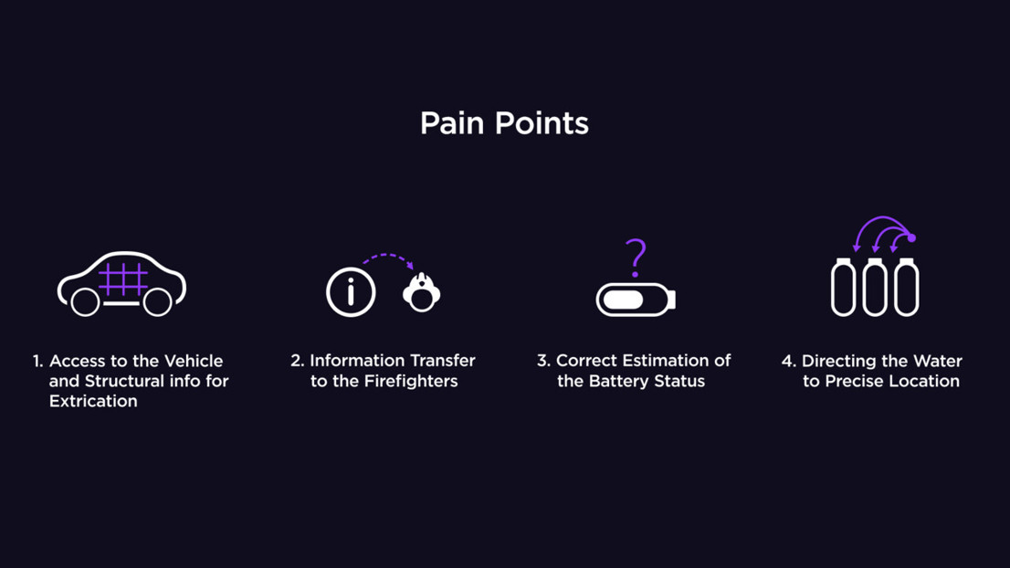 When responding to the vehicles there's a lot of problems related with how the information is received and handled. Moreover, EVs bring new problems we need to solve.
