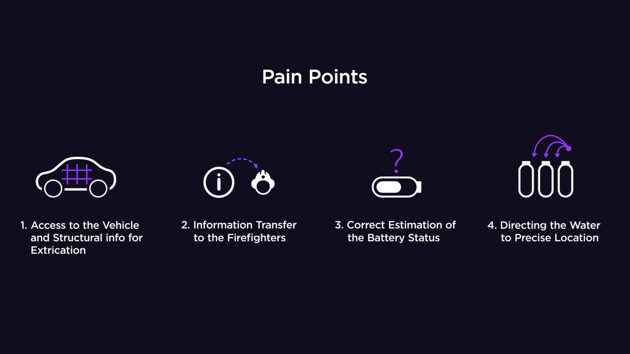 When responding to the vehicles there's a lot of problems related with how the information is received and handled. Moreover, EVs bring new problems we need to solve.